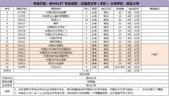 西北大学自考【汉语言文学】本科专业