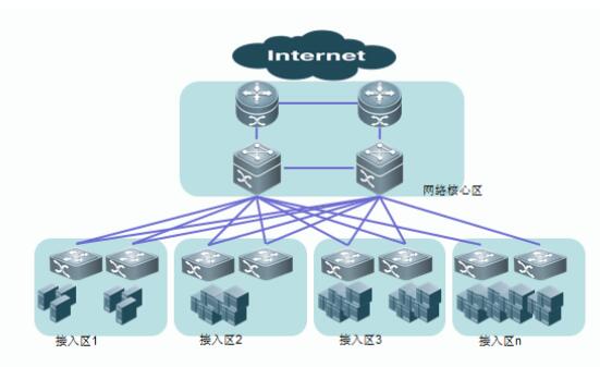 国家开放大学/四川广播电视大学计算机网络技术【网络管理】专科专业