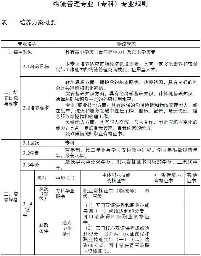 国家开放大学/广东广播电视大学【物流管理】大专专业课程设置