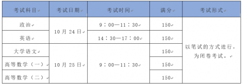 2020年珠海成人高考（专升本）报考计划