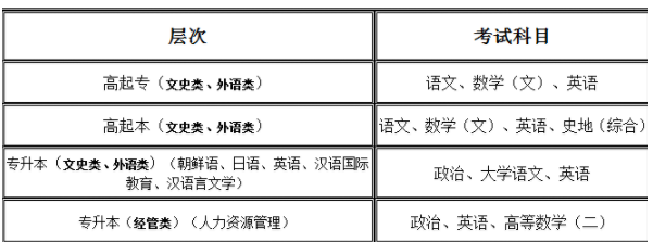 北京语言大学成人高考专业考试科目