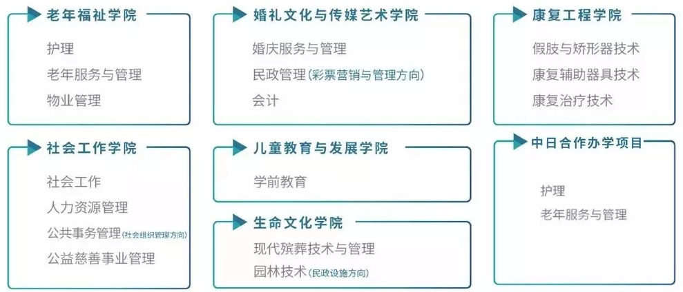 北京社会管理职业学院成人高考