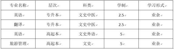 北京第二外国语学院成人高考招生专业