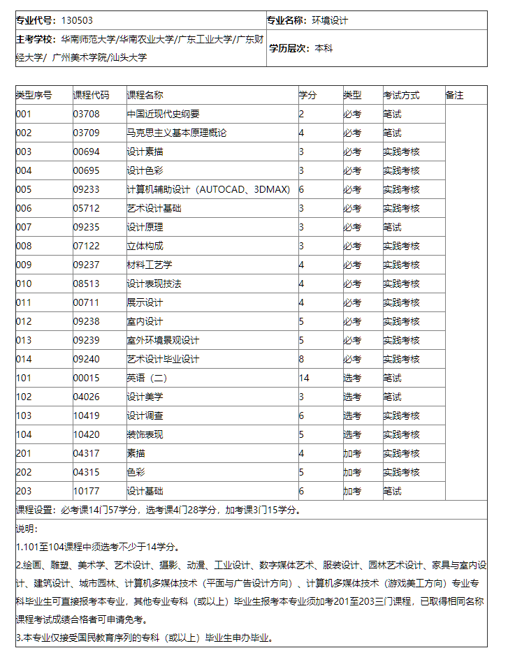 珠海自考有没有环境设计专业？简单吗？(图1)