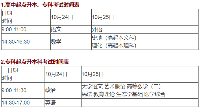 珠海成考入学考试科目有哪些？(图1)